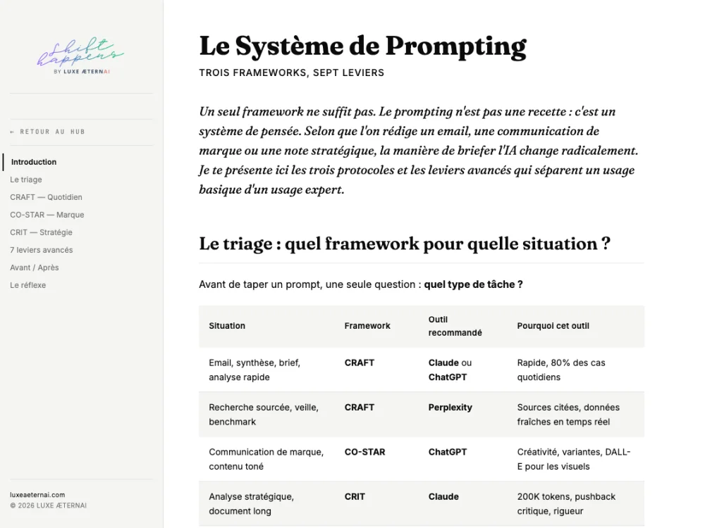 Livrable : Le Système de Prompting — trois frameworks (CRAFT, CO-STAR, CRIT) et un tableau de triage par situation.