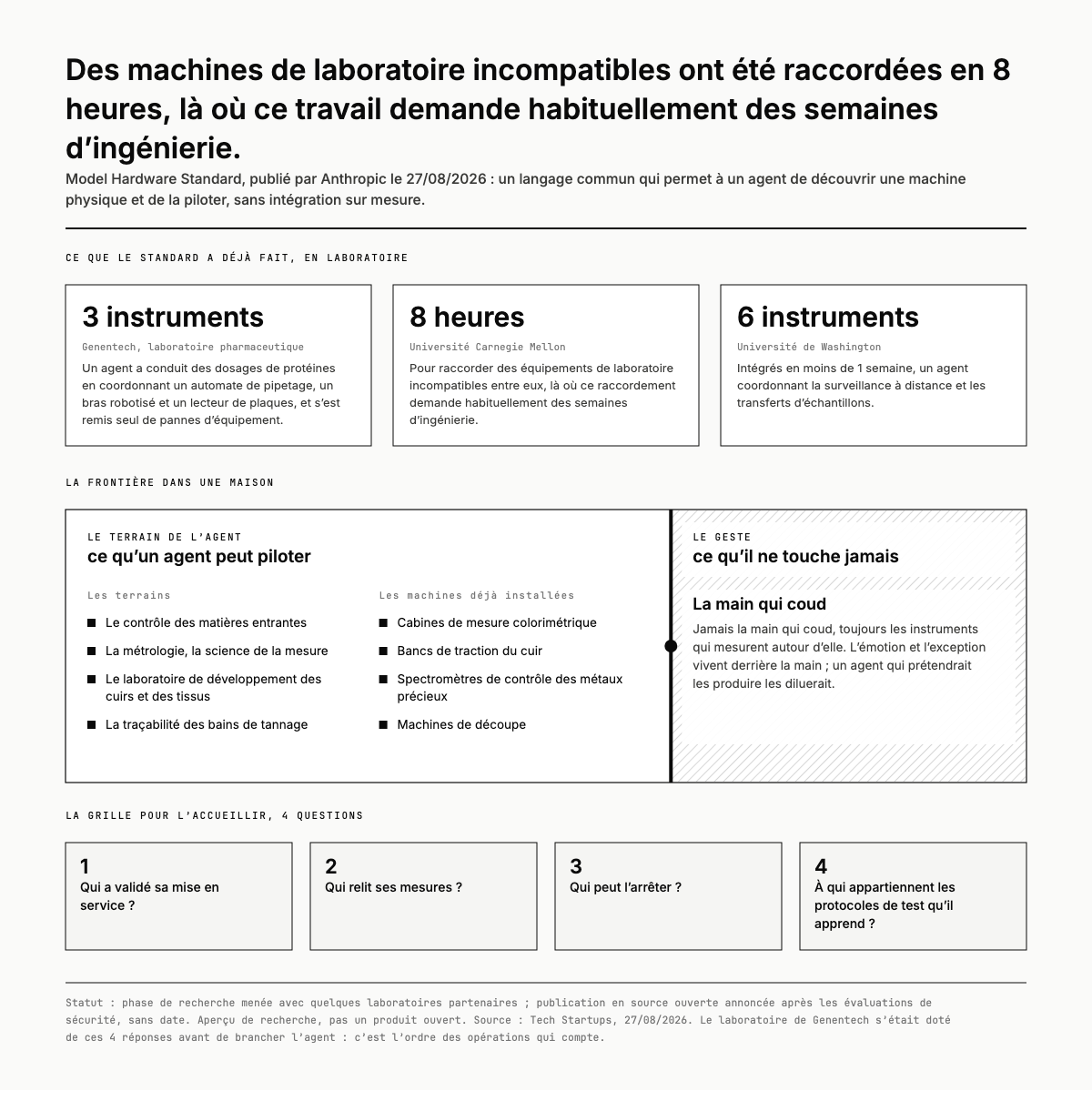 Ce qu'un agent peut piloter dans une Maison : les instruments qui mesurent, et la main accompagnée, jamais remplacée